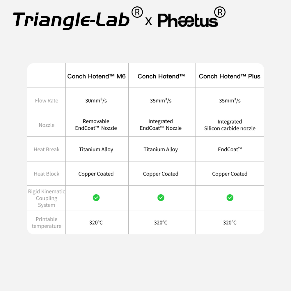Trianglelab&Phaetus New Conch  - Corexy 3D Printer Kit ulasan dan harga