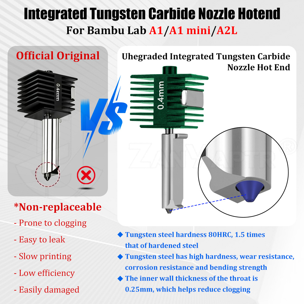 Tungsten Carbide Integrated Ho - Nozzle Tungsten ulasan dan harga